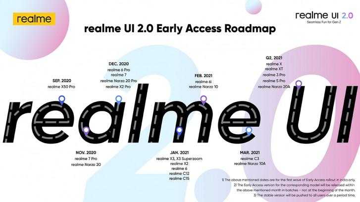 RealmeUI 2.0 Update Rollout